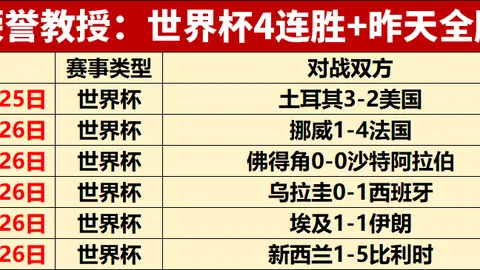 国际足联2026世界杯投注平台世界杯预测风向突变争议升温